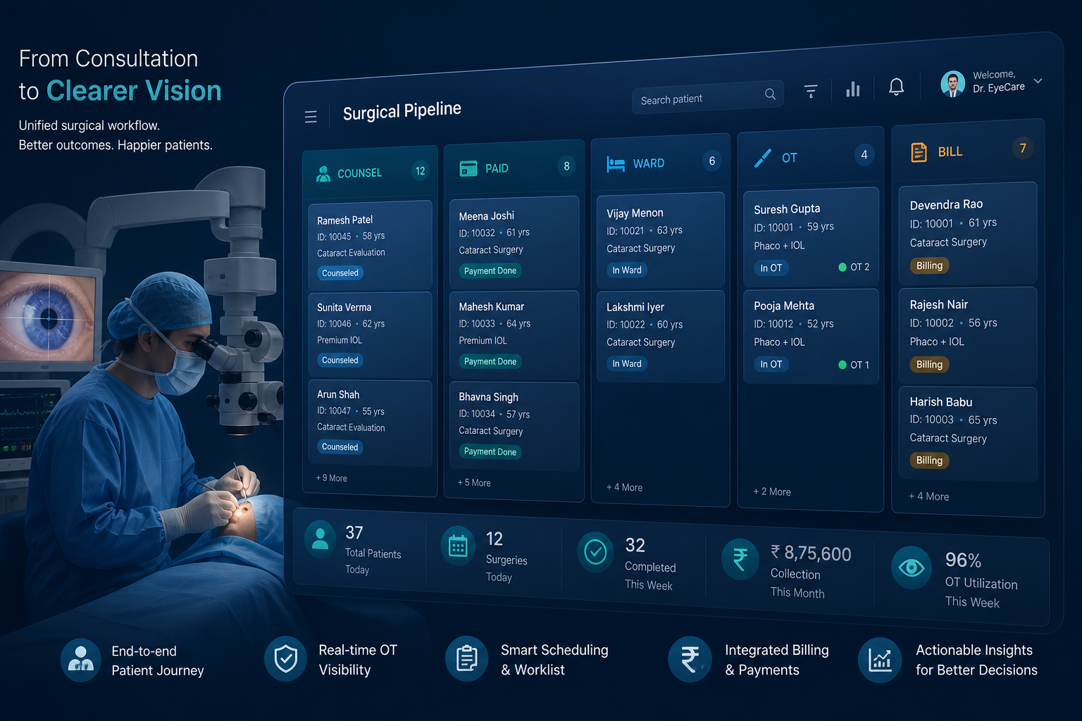 OT surgery pipeline CRM — counselling to discharge